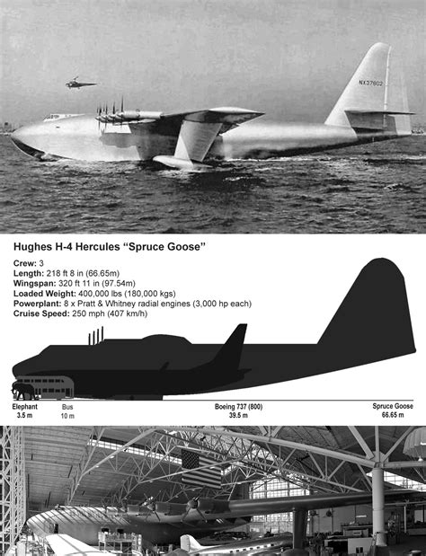 Hughes H-4 Spruce Goose | Strange Vehicles | Diseno-Art