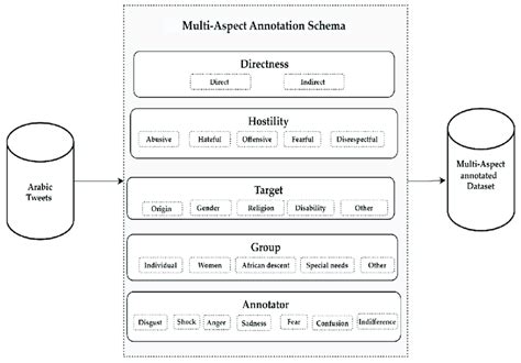 Image result for Flow Diagram for Custom Annotation Using Aspect in Java