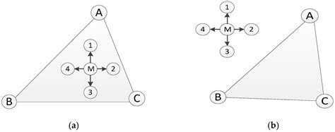 HTCRL: A Range-Free Location Algorithm Based on Homothetic Triangle ...