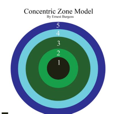 Concentric Zone model Diagram | Quizlet