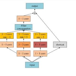 Image result for How to Use Inception System