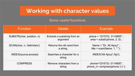 SAS Machine Algorithm Cheat Sheet 的图像结果