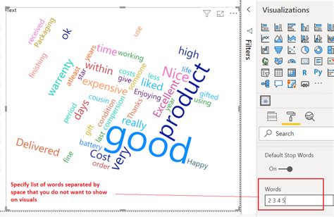 Power BI Word Cloud Visual 的图像结果