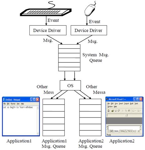 Image result for Windows Programming Language