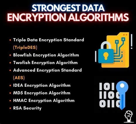 Image result for Data Encryption Algorithms