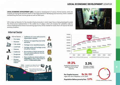 NETWORKING The Living Heritage | CEPT - Portfolio