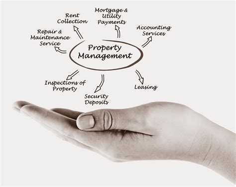 Charisma Property Management
