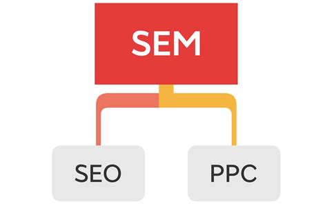 再来聊聊SEO和SEM的区别，数字营销必备_数字营销 seo sem-CSDN博客