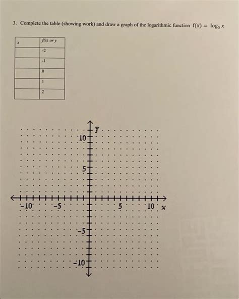 Image result for Log Table Graph
