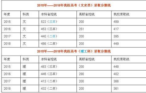 芜湖考录公务员2022第四批录取名单