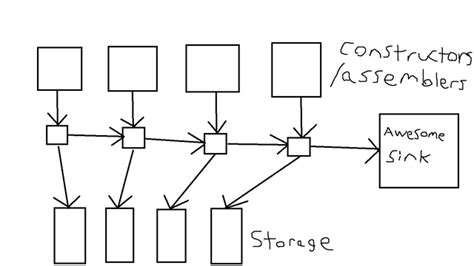 Image result for Satisfactory Overflow Method