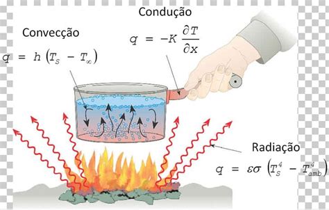 Thermal Heat Energy 的图像结果