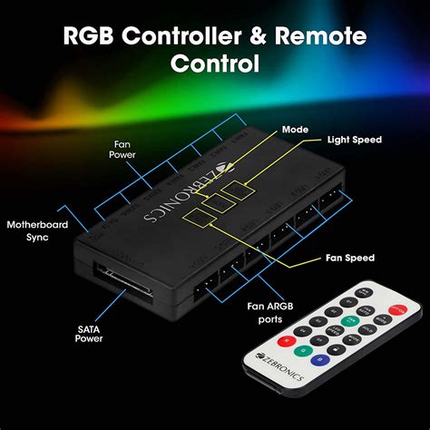 Zebroics ZEB-PGF500C 120mmx3 Premium Chassis ARGB Fans – BROOT ...