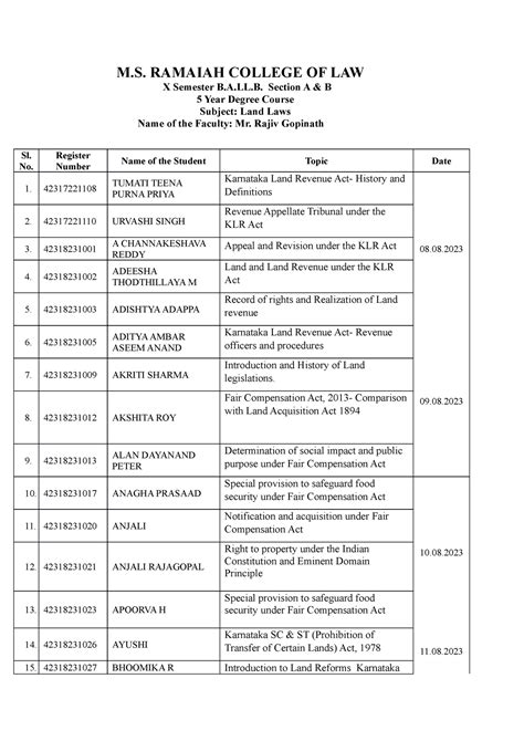 X Sem Ballb - Seminar kiList - M. RAMAIAH COLLEGE OF LAW X Semester B.A ...