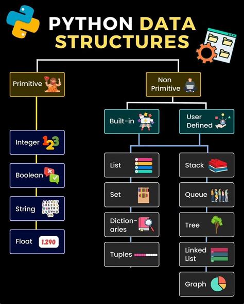 Geeks for Geeks Python Programming Examples 的图像结果