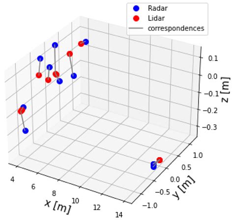 Detection Using Sensor Fusion 的图像结果