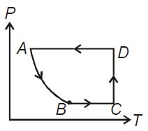 What is the corresponding P-T diagram, If the P-V diagram for an ideal ...