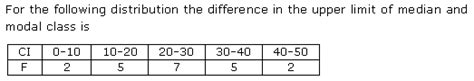 MCQ Class 10 Maths Statistics Median of Grouped Data