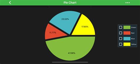 Image result for Pie chart Types