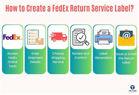 FedEx Label Create 的图像结果