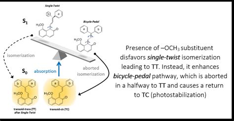 Control of the Photo-Isomerization Mechanism in 3H-Naphthopyrans to ...
