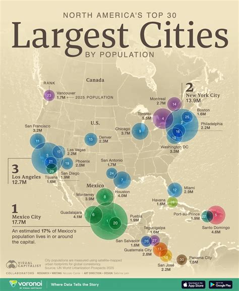 City Population Ranking North America