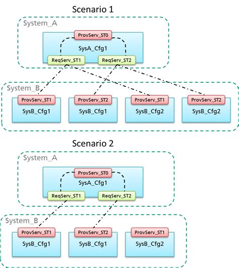Simple Composition of a Program Example 的图像结果