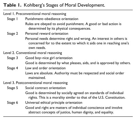 Morality Diagram 的图像结果