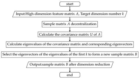 An Improved Bi-LSTM-Based Missing Value Imputation Approach for ...