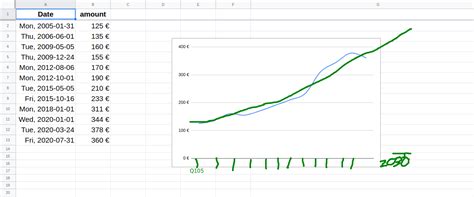 Image result for How to Extrapolate Google Sheets Plot
