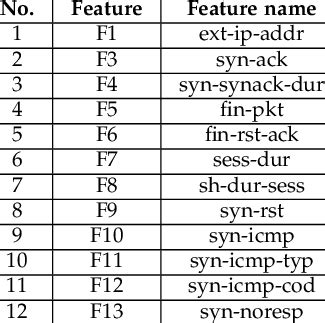 Session Features 的图像结果