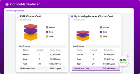 Maximize Your Cloud Investment With CloudOptimo