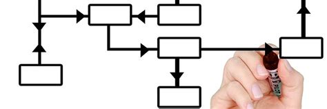 Image result for Trauma Processing Container Method