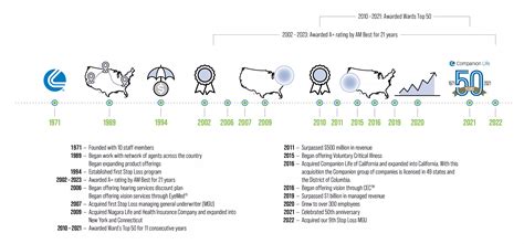 About Companion Life Insurance Company | Companion Life
