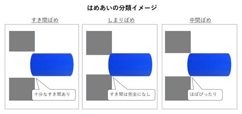 Image result for Android Layout Border