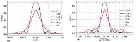 Development of Three-Dimensional LES Based Meshless Model of Continuous ...