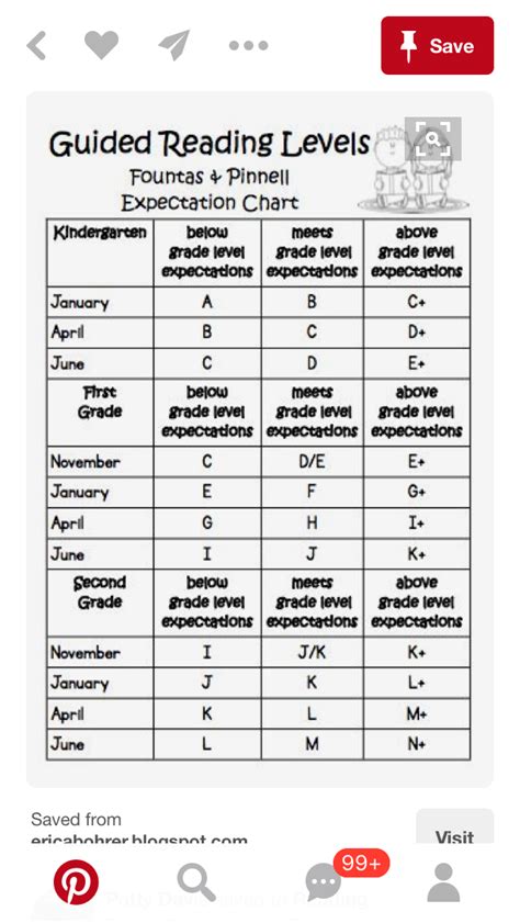 Image result for Leveling Guide Reading