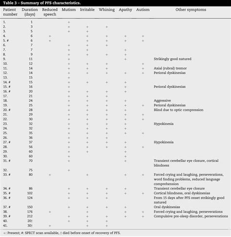 Posterior Fossa Syndrome | Semantic Scholar