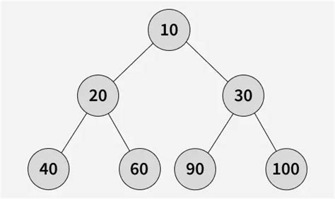 Image result for JSON File Composition