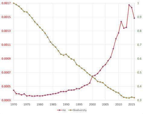 Nature Graphs 的图像结果