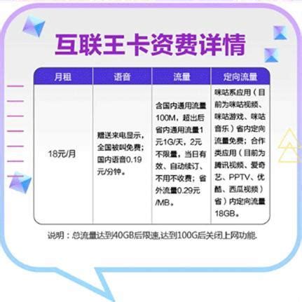 电信大流量卡59元包170G通用+30G定向+500分钟通话 长期套餐 - 流量不卡网