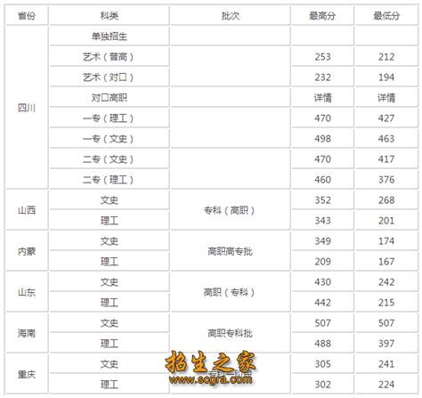 2022绵阳重点高中排名及录取分数（四川绵阳重点中学有哪些） - 学习 - 布条百科