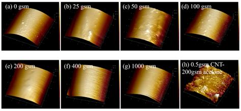 Maximizing Interlaminar Fracture Toughness in Bidirectional GFRP ...