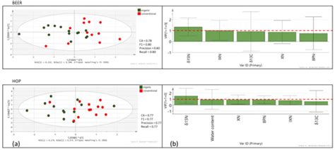 Differences in the Levels of the Selected Phytoestrogens and Stable ...