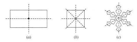 The following figures have more than one line of symmetry - CBSE Class ...