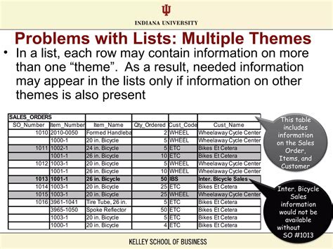 Relational Database Management System Examples 的图像结果