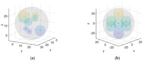 Satellite Cluster Formation Reconfiguration Based on the Bifurcating ...