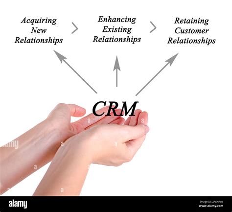 Image result for Customer Relationship Model