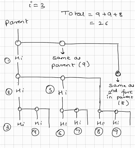 Operating System: Unacademy practice question from OS