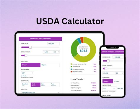 USDA Calculator - Top GHL Snapshots